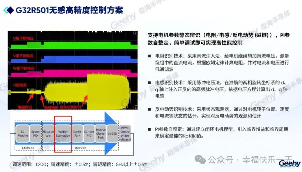 The World's First Dual-Core Cortex-M52 MCUDSP: Jihai G32R501 Disrupts the High-End Real-Time Control Chip Market