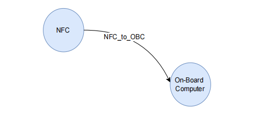 TARA Analysis of In-Vehicle Infotainment Systems