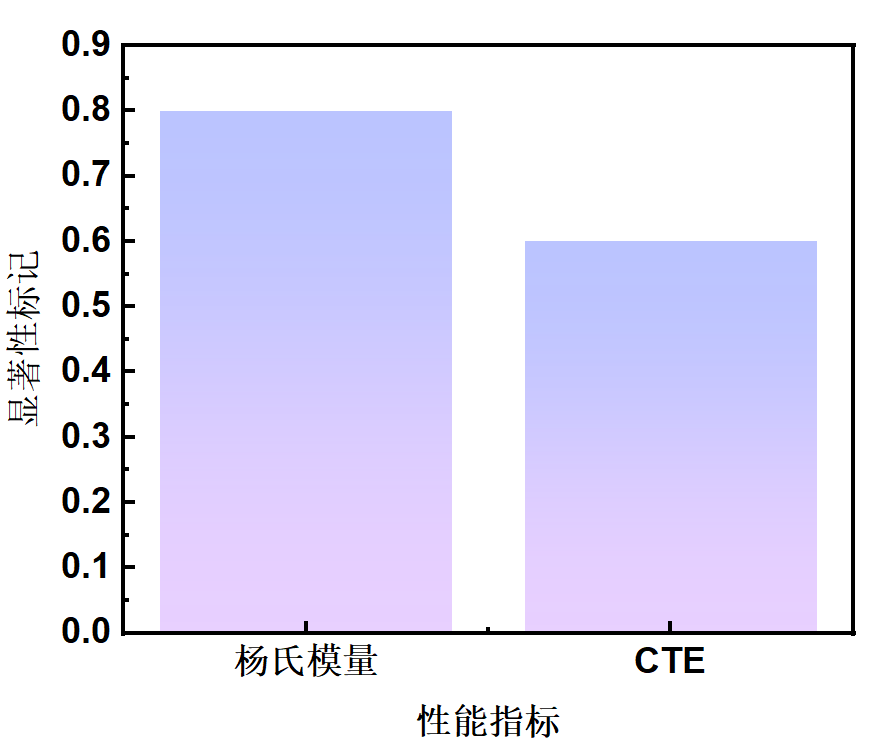 Assistance with 1.4nm Chip Flexible Substrate Technology