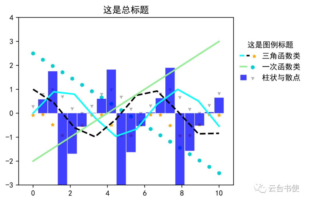 Python Meteorological Plotting Tutorial