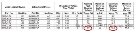 How to Select TVS Diodes for RS-232, RS-485, and CAN Based on Rated Voltage