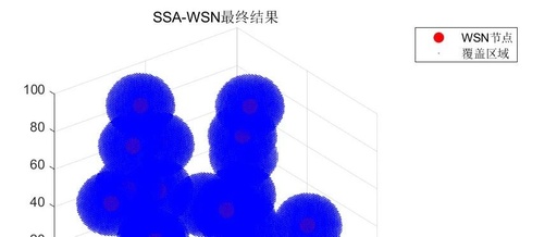 3D Wireless Sensor Network (WSN) Coverage Optimization Based on Sparrow Search Algorithm