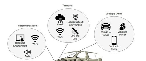 TARA Analysis of In-Vehicle Infotainment Systems