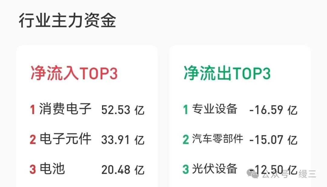 Market Update: PCB and Innovative Pharmaceuticals Surge