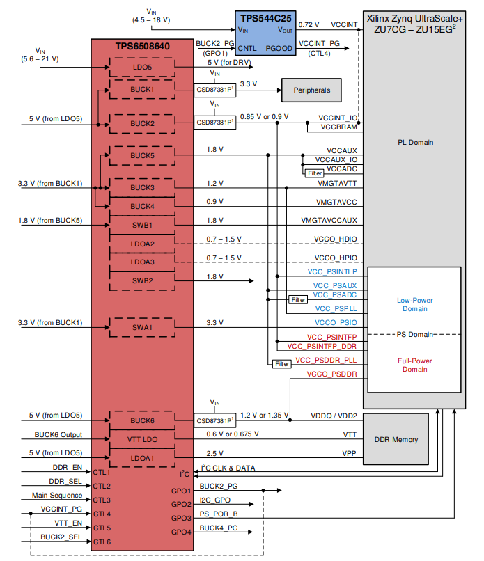 Launch of ARM+FPGA Heterogeneous Computing Platform! In-Depth Analysis of XCZU9EG Core Board