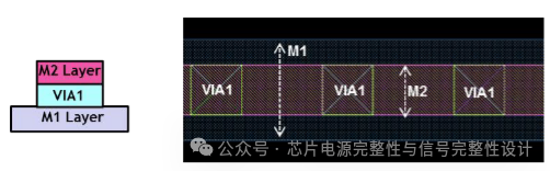 Improvement of Dynamic IR Drop Performance in SoC Chip Power Design