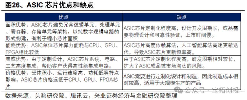 In-Depth Analysis of the ASIC Industry: Market Prospects, Scale Forecasts, Industry Chain, and Competitive Landscape of Related Companies