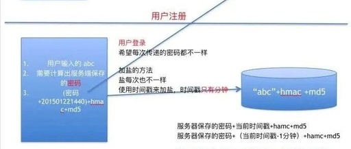 Understanding the MD5 Encryption Algorithm
