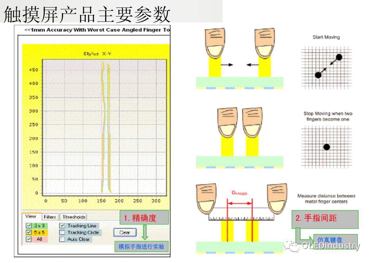 Analysis of Five Types of Touch Screen Technology Principles! Which Type Does Your Phone Belong To?