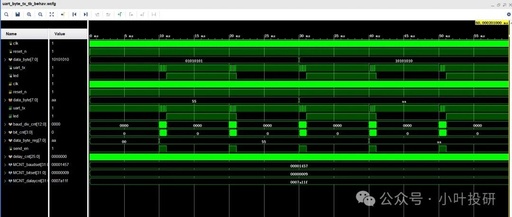 FPGA UART Transmission Module - Detailed Analysis with Code