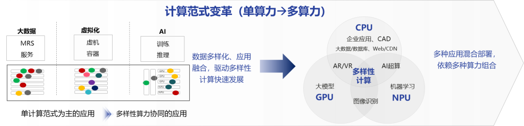 The Rise of ARM Architecture in Data Centers