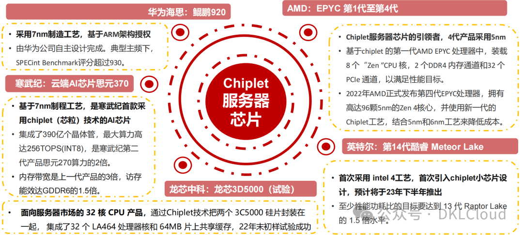 In-Depth Analysis of AI Large Model Computing Power Chip Industry 2025