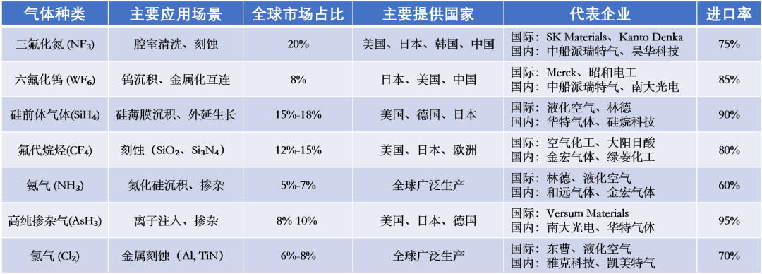 Voice of Ruichuang: A Comprehensive Breakdown of the SAW Wafer Fabrication Process (Part 2 - Process Comparison)
