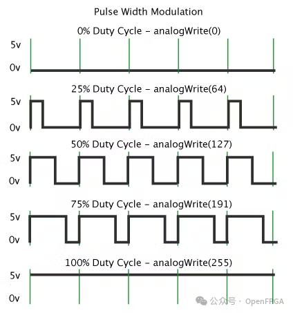 FPGA Design of RTL-Level Robot Motor Controller