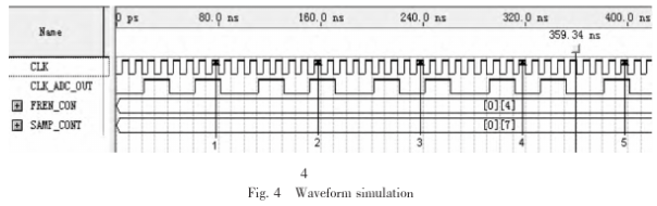 Principle of Equivalent Time Sampling and Its Implementation in FPGA