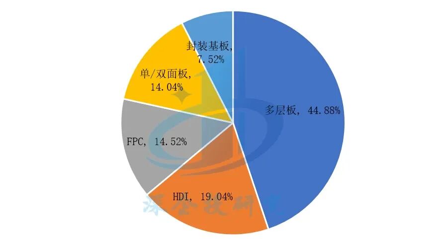 Overview of the PCB Industry: Riding the AI Wave Towards a $100 Billion Market, with a Solid Foundation in Chinese Manufacturing