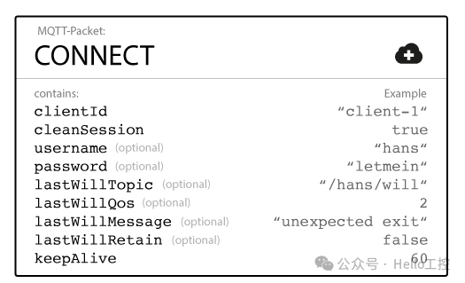 Understanding MQTT Clients and Brokers