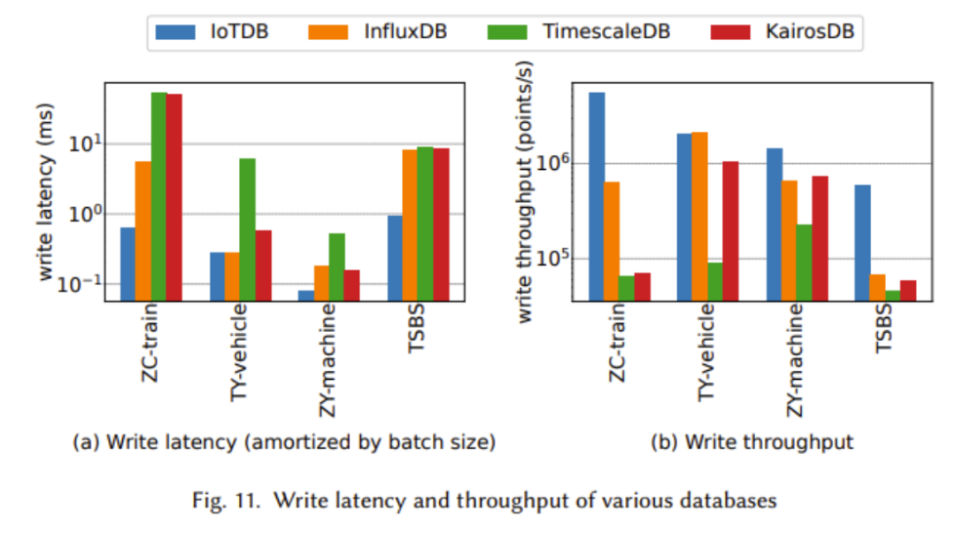 Apache IoTDB: A New Database More Suitable for Industrial IoT Scenarios, Making Data Storage, Querying, and Usage No Longer a Challenge
