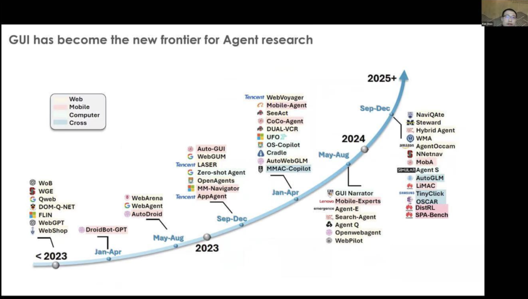 The Evolution of AI Agents: From RL-Driven to Large Model-Driven | AIR 2025
