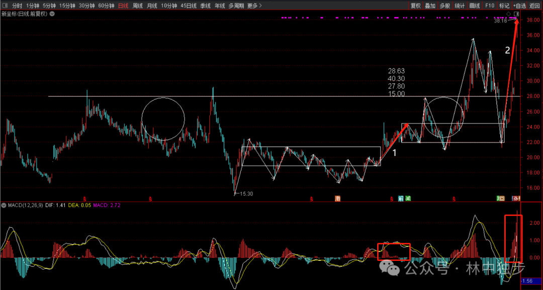 Robot Industry Duel: Who Will Continue the Streak of Success?