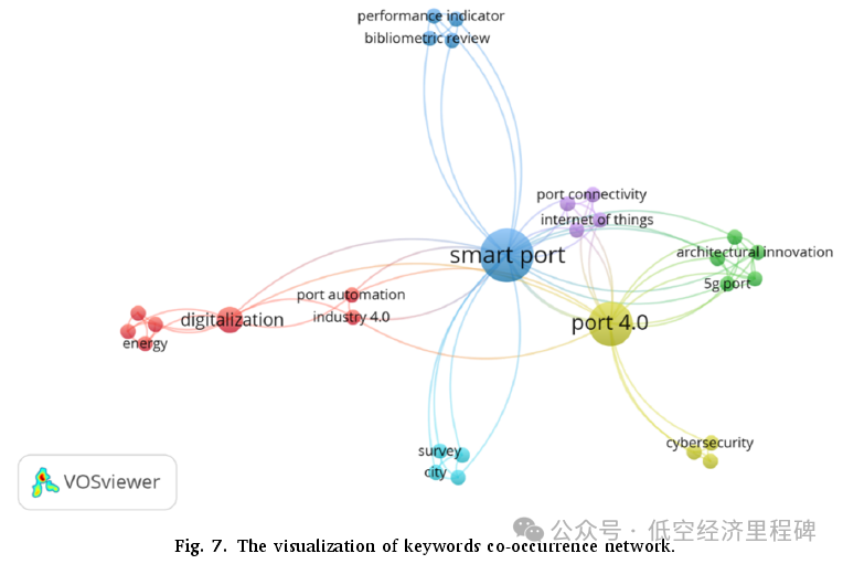 A Conceptual Framework for Smart Ports Based on Flying Aerial Ad-Hoc Networks for UAV Pilotage