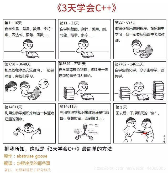 Learning Recommendations | C++ Study Tips