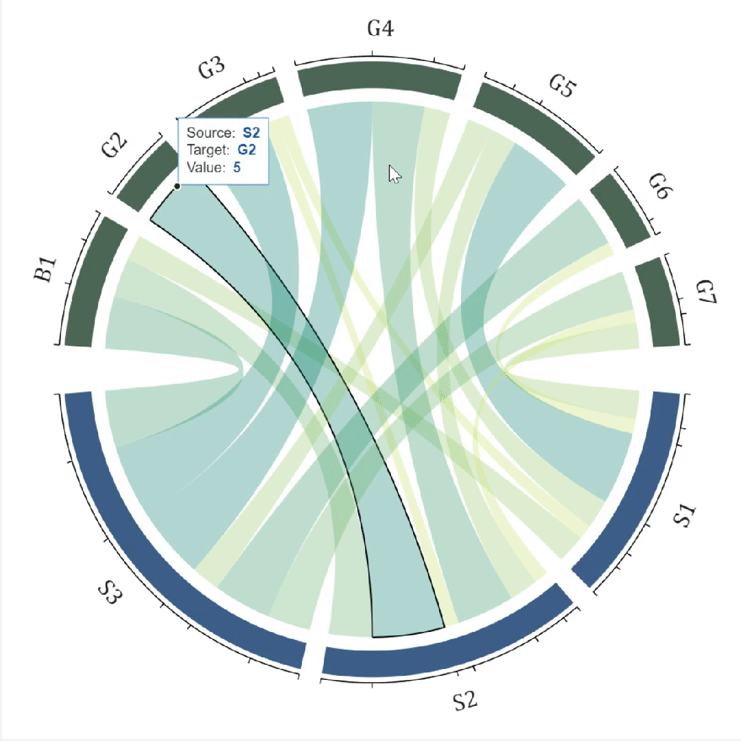 Enhancing Chord and Sankey Diagrams with Interactive Data Labeling in MATLAB