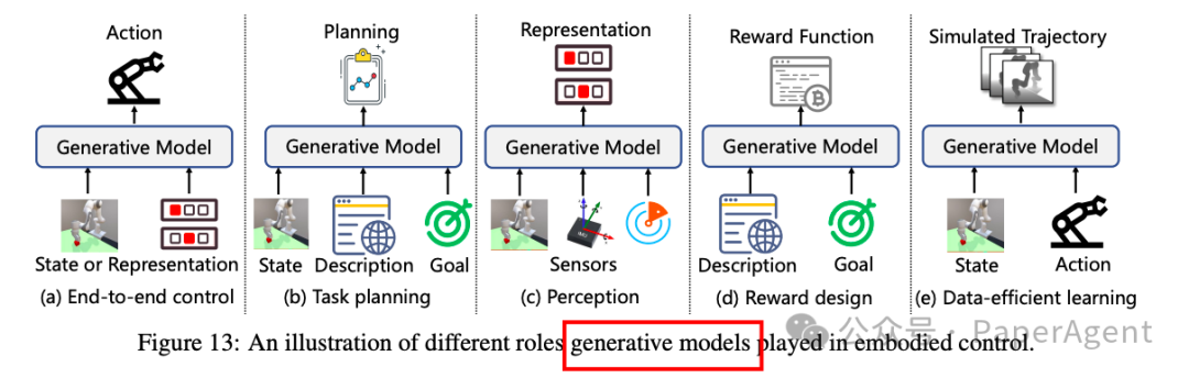 A Comprehensive Review of Multi-Agent Embodied Intelligence Technology