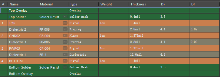 How to Choose the Right Layering Scheme for PCB Design