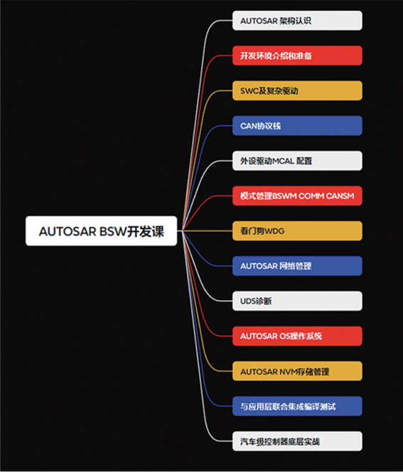 Breaking Through Technology: How to Become a 'Quality Gatekeeper' in Automotive Embedded Software Testing?