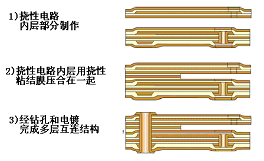 Knowledge of FPC Flexible Printed Circuit Board Processing Technology