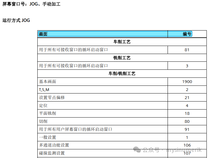 PLC Basics (28) - Screen Number
