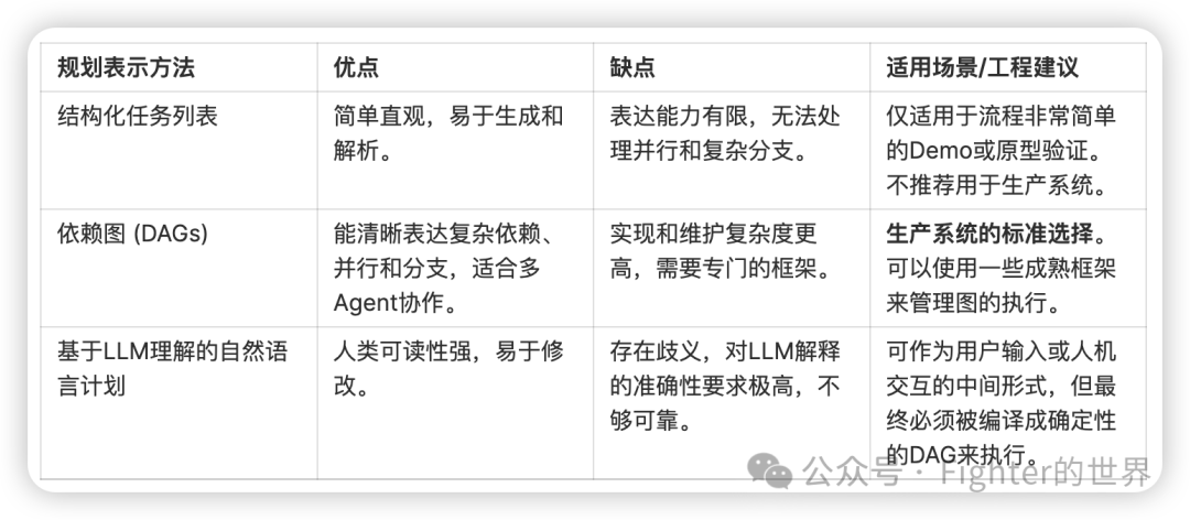 How to Design an Entry-Level Multi-Agent System for Vertical Scenarios?