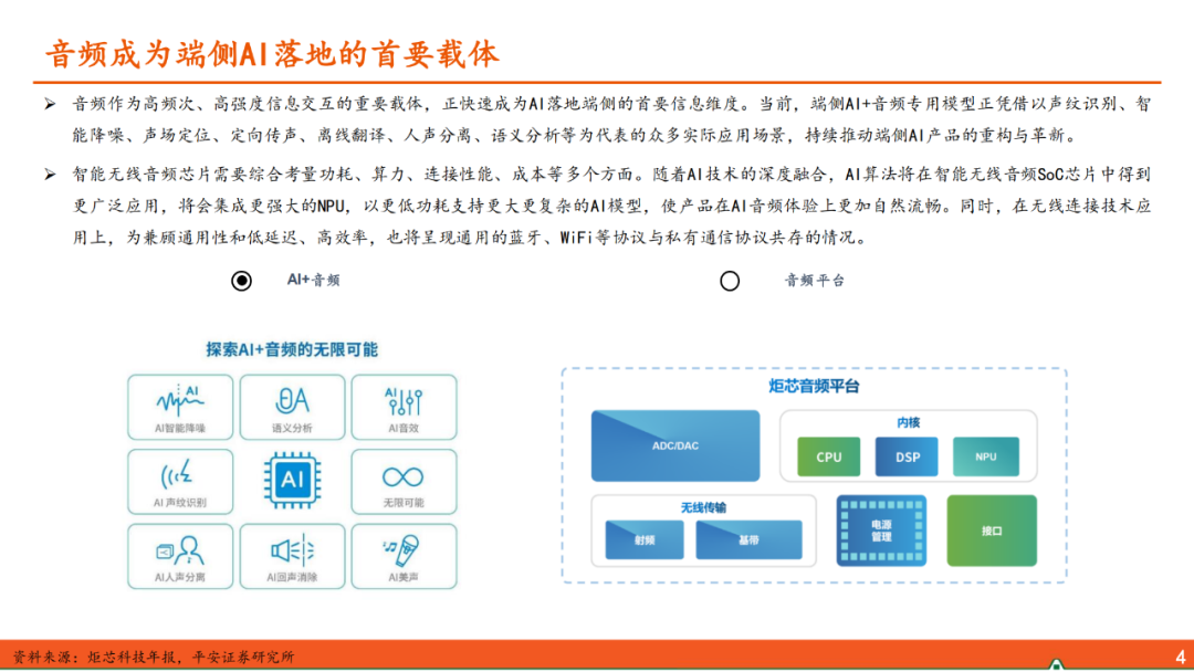 AIoT Edge: Domestic SoCs Competing in the Smart Hardware Market