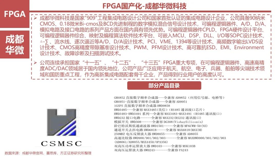 FPGA: Research Framework (100 Pages)