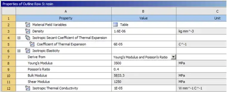Thermal Structural Analysis of Printed Circuit Boards!