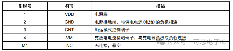 CM112F-DAC: DFN1.0*1.0-4L Package with 4.475V Overcharge Protection Voltage and Shipping Mode for Single Cell Battery Protection IC
