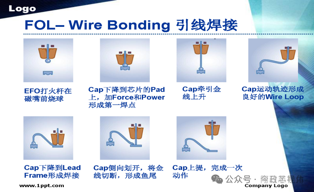 Semiconductor Chip Packaging Testing Process