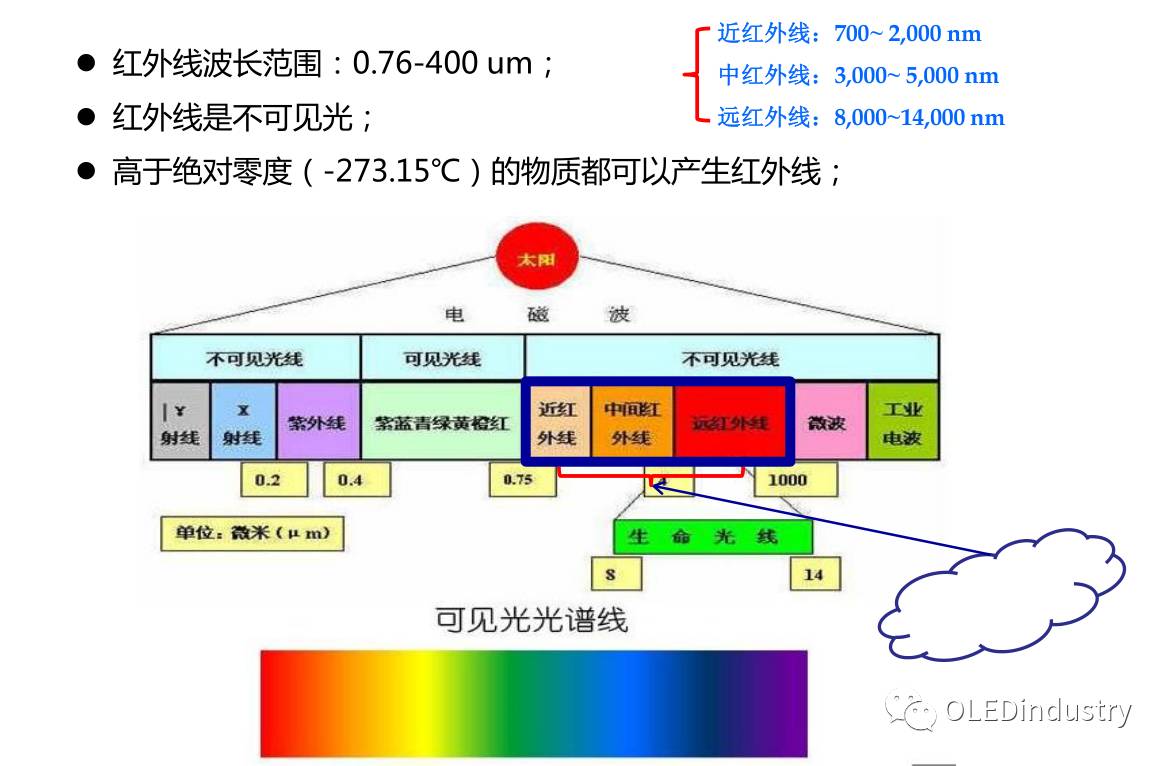 Analysis of Five Types of Touch Screen Technology Principles! Which Type Does Your Phone Belong To?