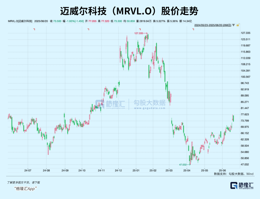 The ASIC Chip Battle Escalates: The Harsh Truth Behind the PCB Industry's Silent Profits