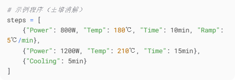 Multiwave 5000 Anton Paar Microwave Digestion System