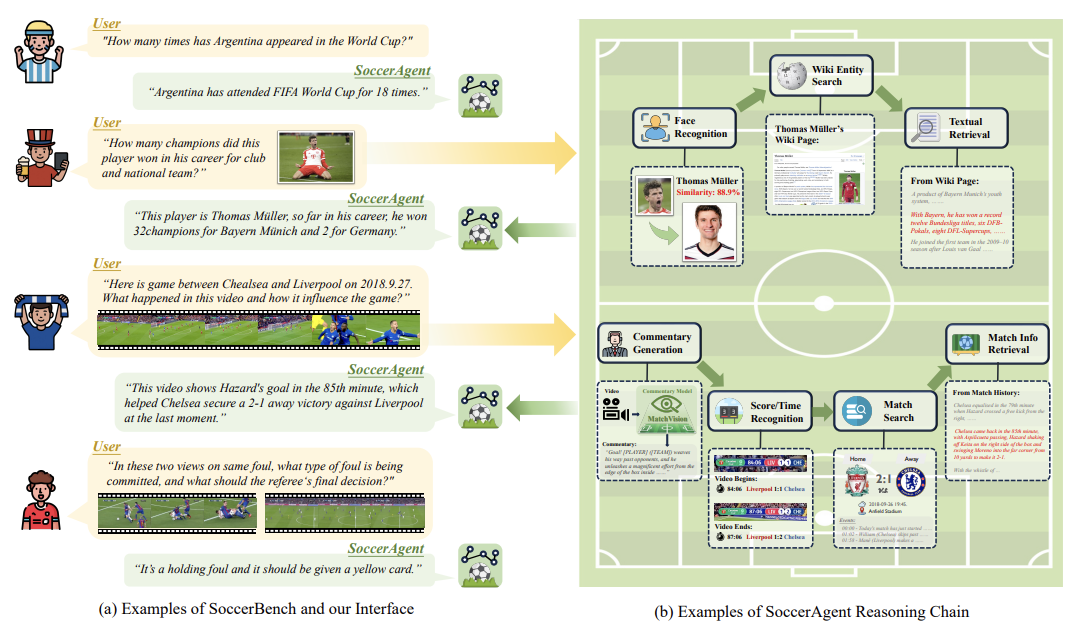 How Can AI Understand Soccer? Shanghai Jiao Tong University Team Develops Multi-Agent System for Comprehensive Analysis of 'Beautiful Football'!