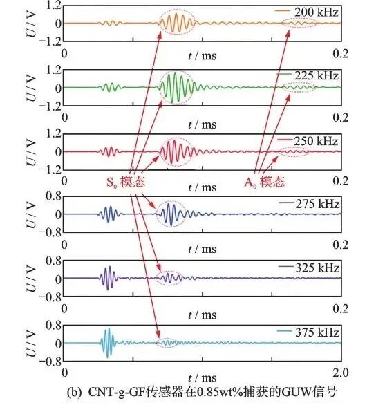 Development and Challenges of Industrial Phased Array Ultrasonic Testing and Monitoring Systems
