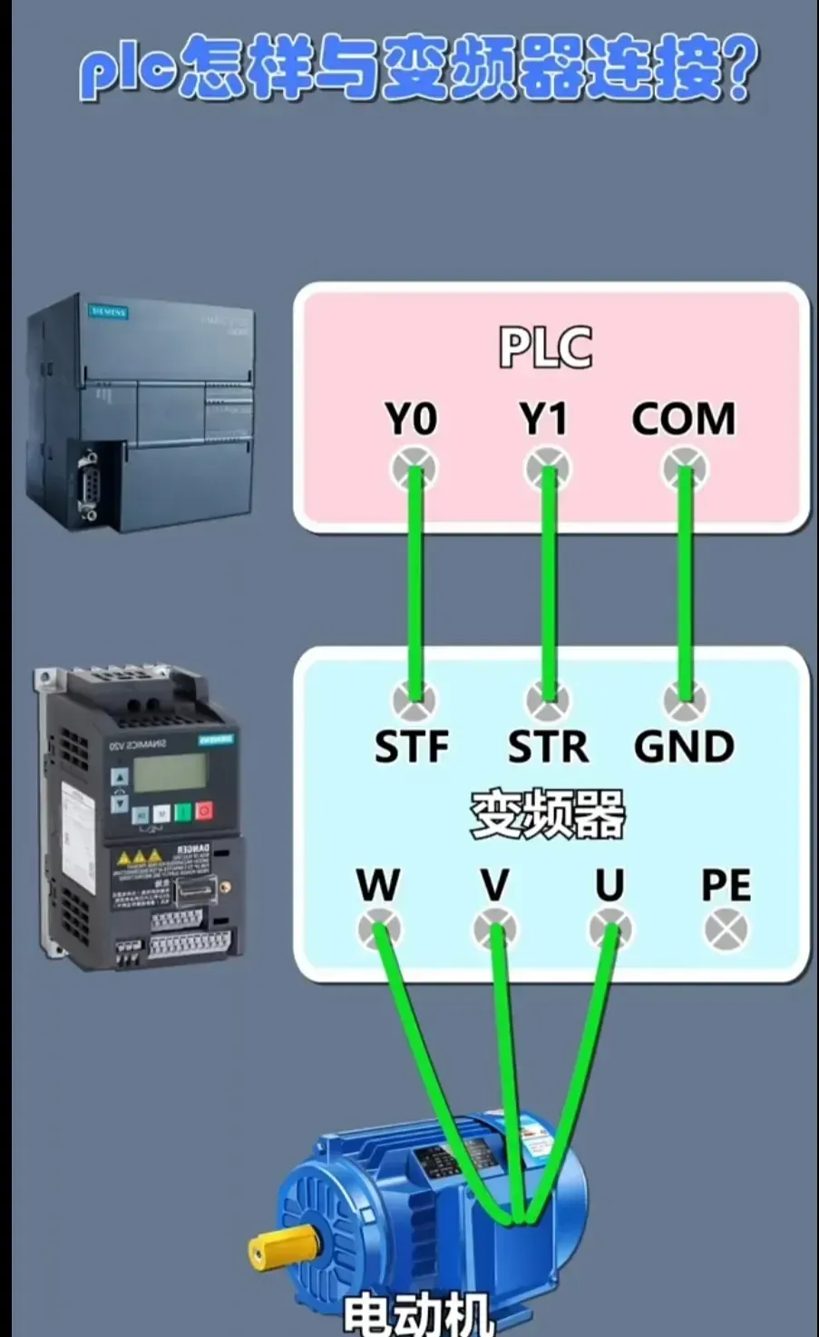 Wiring Diagrams for Inverters, Servo Motors, and PLCs You Will Definitely Need