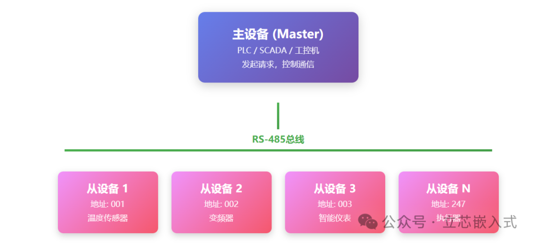 A Comprehensive Guide to the Modbus Protocol