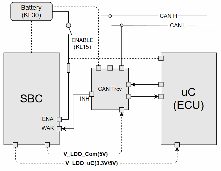 Understanding ECU Wake-up, Sleep, and Reset