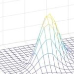 Fundamental Signal Theory - Gaussian Random Processes and Their MATLAB Generation (9)