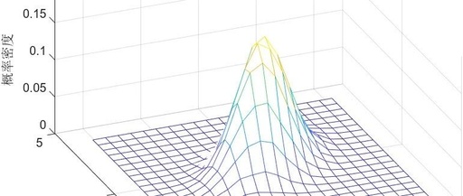 Fundamental Signal Theory - Gaussian Random Processes and Their MATLAB Generation (9)