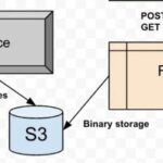 Practical Embedded Projects Based on ESP32 on GitHub