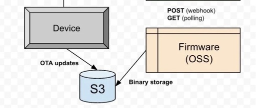 Practical Embedded Projects Based on ESP32 on GitHub
